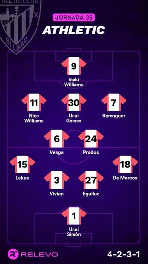 Alineaciones probables de la jornada 35 de LaLiga EA Sports