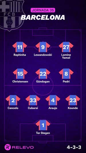 Alineaciones probables de la jornada 35 de LaLiga EA Sports