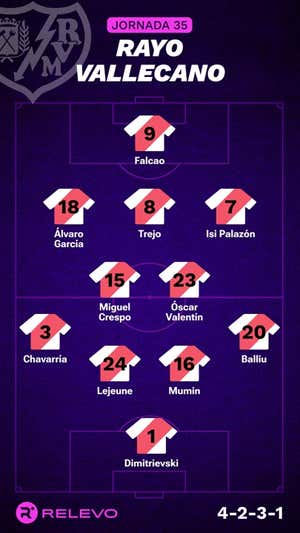 Alineaciones probables de la jornada 35 de LaLiga EA Sports