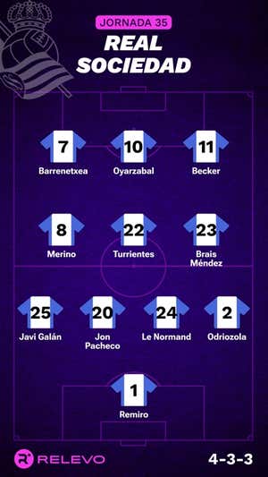 Alineaciones probables de la jornada 35 de LaLiga EA Sports