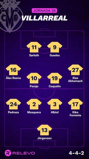 Alineaciones probables de la jornada 35 de LaLiga EA Sports