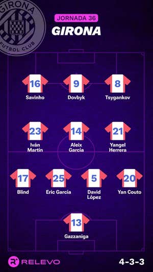 Alineaciones probables de la jornada 36 de LaLiga EA Sports