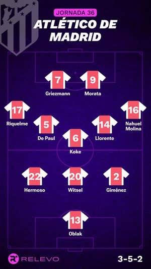 Alineaciones probables de la jornada 36 de LaLiga EA Sports