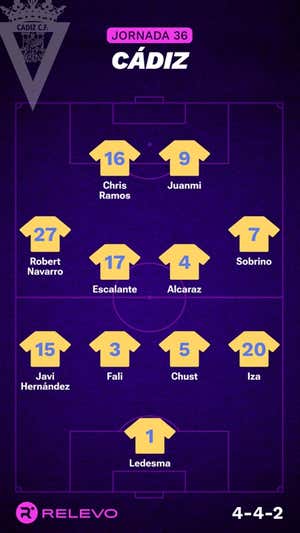 Alineaciones probables de la jornada 36 de LaLiga EA Sports