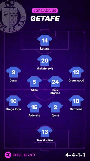 Alineaciones probables de la jornada 36 de LaLiga EA Sports