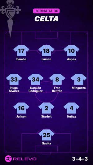 Alineaciones probables de la jornada 36 de LaLiga EA Sports
