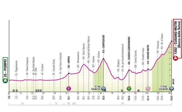 Etapa 10 del Giro de Italia. GIRO DE ITALIA