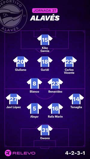 Alineaciones probables de la jornada 37 de LaLiga EA Sports