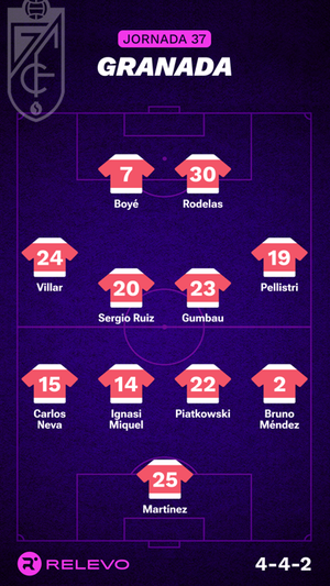 Alineaciones probables de la jornada 37 de LaLiga EA Sports