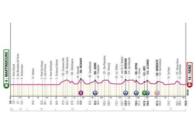 Etapa 12 del Giro de Italia.  GIRO DE ITALIA