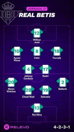 Alineaciones probables de la jornada 37 de LaLiga EA Sports