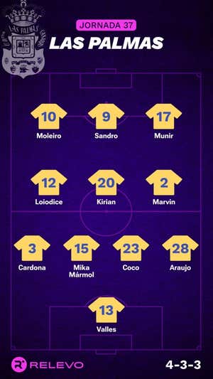 Alineaciones probables de la jornada 37 de LaLiga EA Sports