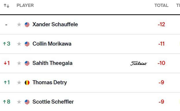 Las primeras posiciones del PGA. PGA