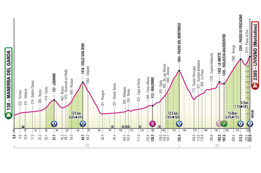 Etapa 15 del Giro de Italia 2024: horario, perfil y dónde ver en directo la etapa reina