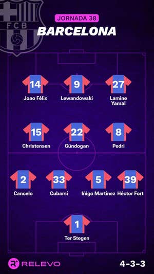 Alineaciones probables de la jornada 38 de LaLiga EA Sports