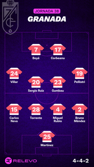 Alineaciones probables de la jornada 38 de LaLiga EA Sports