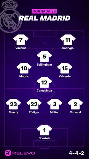 Alineaciones probables de la jornada 38 de LaLiga EA Sports