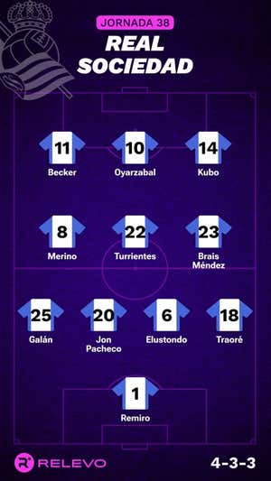 Alineaciones probables de la jornada 38 de LaLiga EA Sports