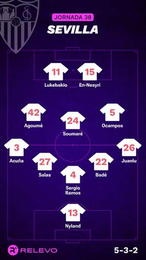 Alineaciones probables de la jornada 38 de LaLiga EA Sports