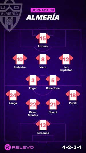 Alineaciones probables de la jornada 38 de LaLiga EA Sports