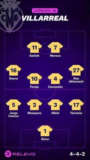 Alineaciones probables de la jornada 38 de LaLiga EA Sports