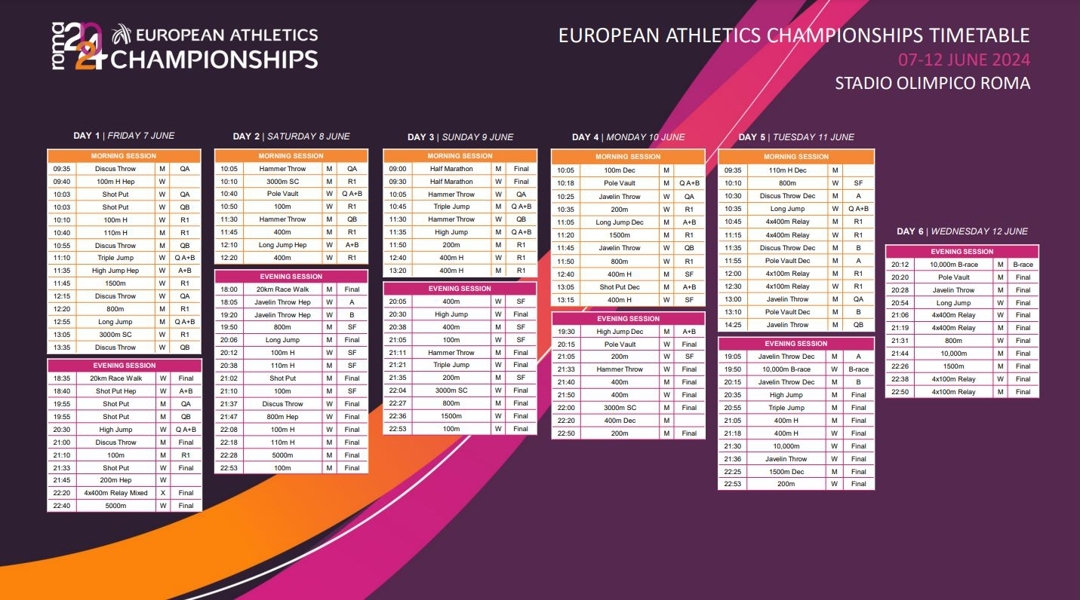 El calendario completo de competición del Europeo de Roma. EUROPEAN ATHLETICS