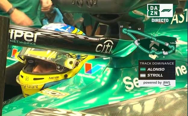 Grafismo de la F1 sobre el dominio de pista.  DAZN