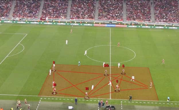 La imagen que adjuntaba la federación de fútbol húngara en el texto, mostrando la organización de su equipo.  WYSCOUT
