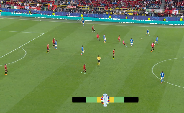Los jugadores italianos se juntan en un mismo sector, dejando a DiMarco y Calafiori como únicos alejados.  WYSCOUT