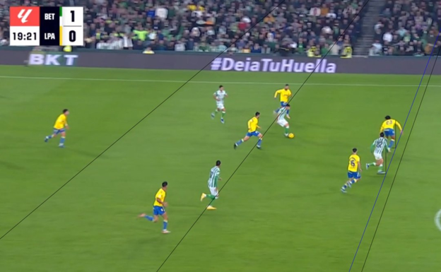 Análisis de una jugada con posible fuera de juego de un partido de esta temporada con las referencias de las líneas paralelas a las del terreno de juego.  Relevo | Fran Martínez