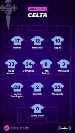 Alineaciones probables de la jornada 1 de LaLiga EA Sports