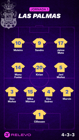 Alineaciones probables de la jornada 1 de LaLiga EA Sports