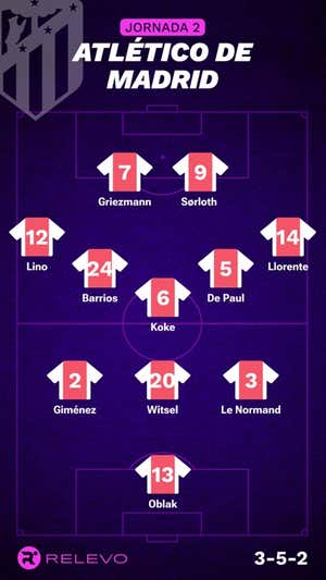 Alineaciones probables de la jornada 2 de LaLiga EA Sports
