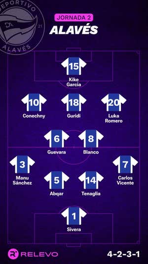 Alineaciones probables de la jornada 2 de LaLiga EA Sports