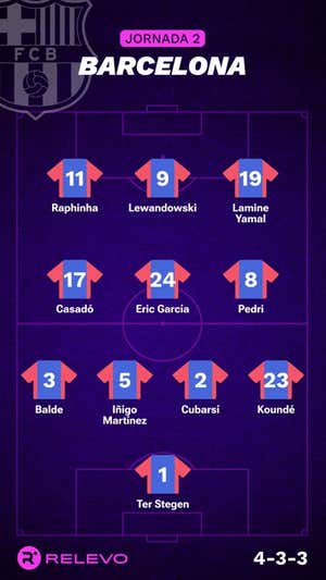 Alineaciones probables de la jornada 2 de LaLiga EA Sports