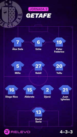 Alineaciones probables de la jornada 2 de LaLiga EA Sports