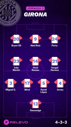 Alineaciones probables de la jornada 2 de LaLiga EA Sports