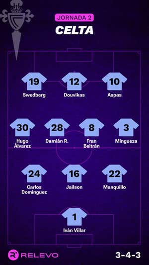 Alineaciones probables de la jornada 2 de LaLiga EA Sports