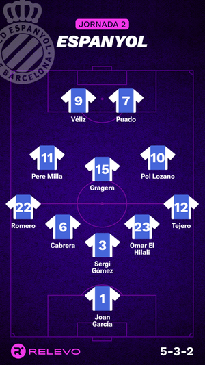Alineaciones probables de la jornada 2 de LaLiga EA Sports