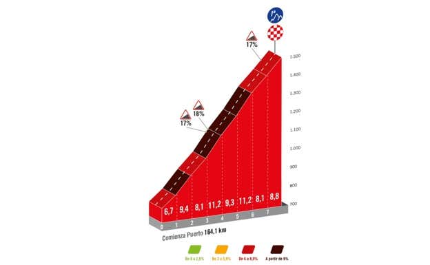 Picón Blanco. LA VUELTA