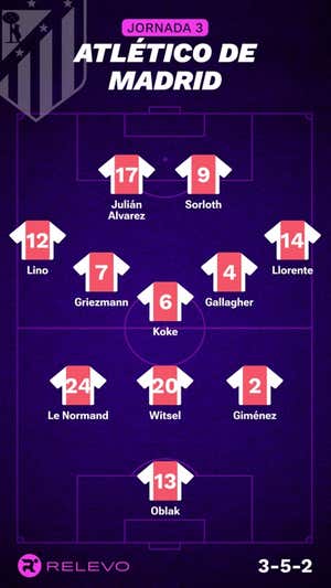 Alineaciones probables de la jornada 3 de LaLiga EA Sports