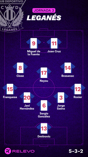 Alineaciones probables de la jornada 3 de LaLiga EA Sports