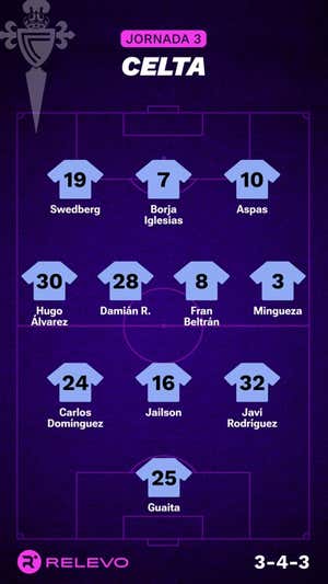 Alineaciones probables de la jornada 3 de LaLiga EA Sports