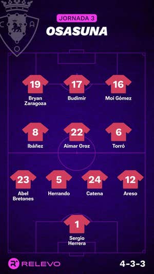 Alineaciones probables de la jornada 3 de LaLiga EA Sports