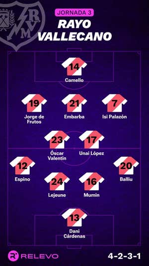 Alineaciones probables de la jornada 3 de LaLiga EA Sports