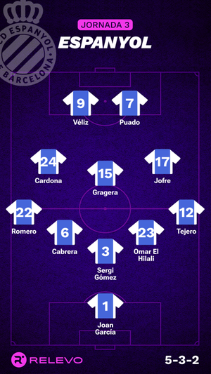 Alineaciones probables de la jornada 3 de LaLiga EA Sports