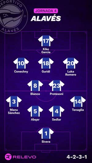 Alineaciones probables de la jornada 4 de LaLiga EA Sports
