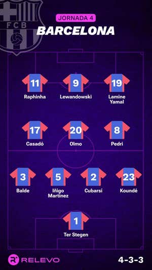 Alineaciones probables de la jornada 4 de LaLiga EA Sports
