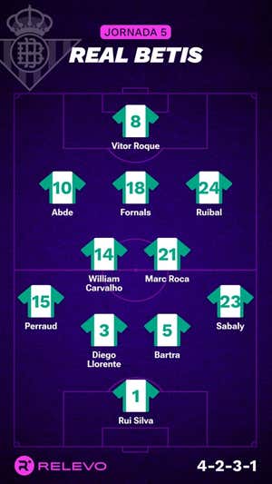 Alineaciones probables de la jornada 5 de LaLiga EA Sports