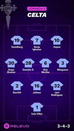 Alineaciones probables de la jornada 5 de LaLiga EA Sports